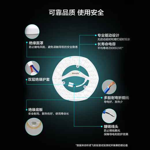 Philips (PHILIPS) LED ceiling lamp wick hexagonal strip replacement light source module hexagonal 20w white light replacement 32w ring tube