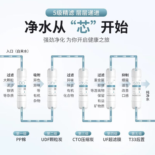 
MEENA adapted to Joyoung water purifier filter element JYW-HC-1365WU/1265WU/RC326 direct drink ultrafiltration (1365wu/RC323 complete set of filter element)