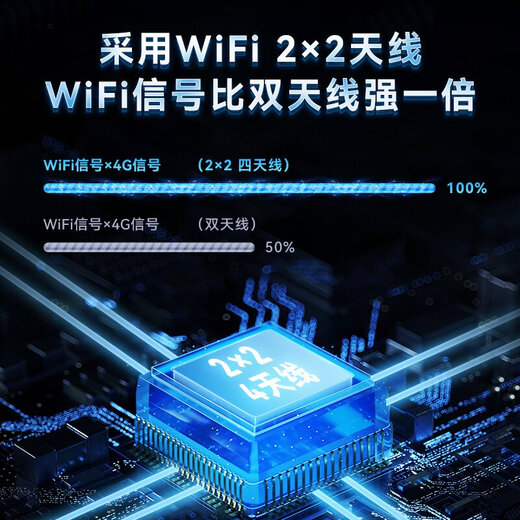 Huawei portable wifi3Pro2025 new mobile wireless network wifi national traffic network card notebook network card 4g hotspot full network card-free portable car outdoor speed-up version Huawei portable WiFi5 smoke cyan 300G/month*6 months