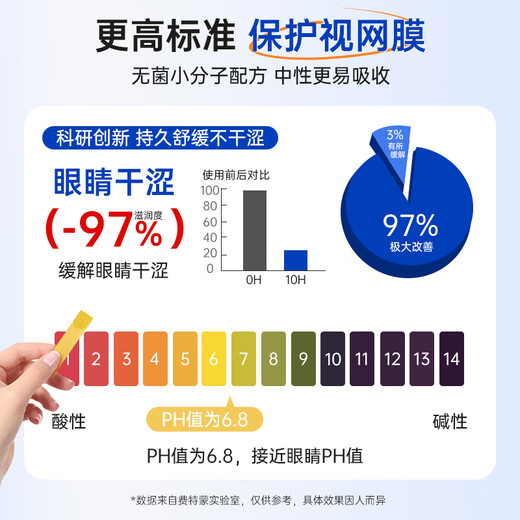 FIT MOMENT Lutein Eye Drops Non-Eye Drops Relieve Fatigue Dry Eyes Blurred Vision Healthy Solution for Staying Up Late and Playing with Mobile Phones