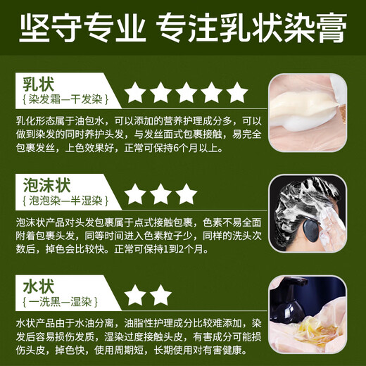 Lovewarmth Worry-Free Bubble Hair Dye Bag Packed One Wash Black Small Packaging Plant Natural Pure Hair Dye Cream for Middle-aged and Elderly People to Cover Gray Hair Gorgeous Honey Brown Total 12 bags Chest-length hair dignified and versatile | Covers a small amount of white hair