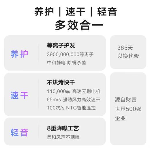 Midea hair dryer, household high-speed hair dryer, high-power sterilization, head mite removal, hair care, no damage to hair, strong wind, quick drying, portable student boyfriend and girlfriend birthday holiday New Year's Day gift, 110,000 rpm + 3.9 billion plasma, Aurora Purple