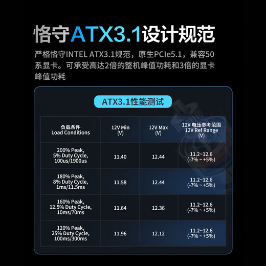 Golden field Nexus Gold 750W white ATX3.1 desktop computer power supply, gold dual certification/12V-2*6/Japanese main capacitor/stabilized 5070 graphics card/embossed cable