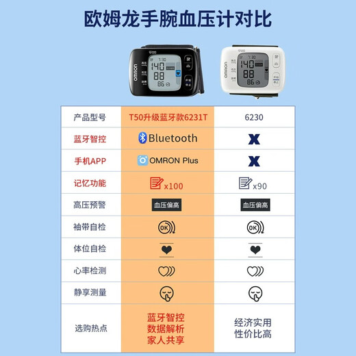 OMRON (OMRON) OMRON Blood Pressure Meter Wrist Medical 6231T Watch Blood Pressure Household Meter High Precision Medical T31 6231T Standard Model