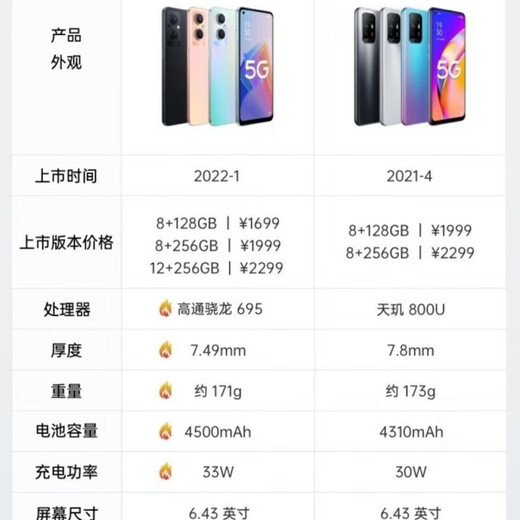OPPOA96 4G Pass Dual Sim Dual Standby Snapdragon 695 Prozessor 6.43-Zoll Ultra-Definition großer Bildschirm 128G großer Speicher 4500mAh Batterie Schüler bevorzugte Backup-Maschine A96 Fantasy Color Face Unlock Lock 8 GB+128 GB [Paket 2]