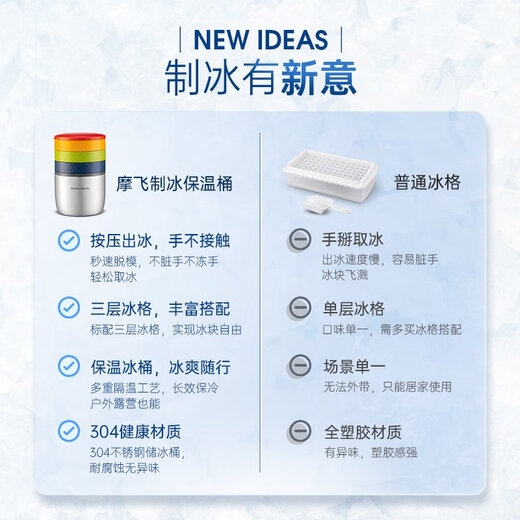 摩飞制冰保温桶不锈钢冰桶大容量冰块模具储冰制冰盒带盖三层冰格 MR1105