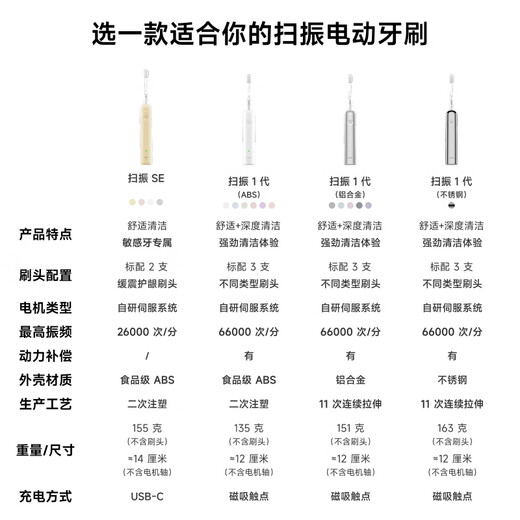 Laifen Sweeping Vibration Electric Toothbrush SE Sensitive Brush Laifen Comfortable Cleaning Gum Protection Adult Toothbrush Enjoys National Subsidy White
