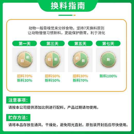 Changwang New Hope Liuhe premix pig feed for small pigs, medium pigs and large pigs, fast growing pig feed premix, suckling pig-CW140 (40% concentrated feed, 20kg)