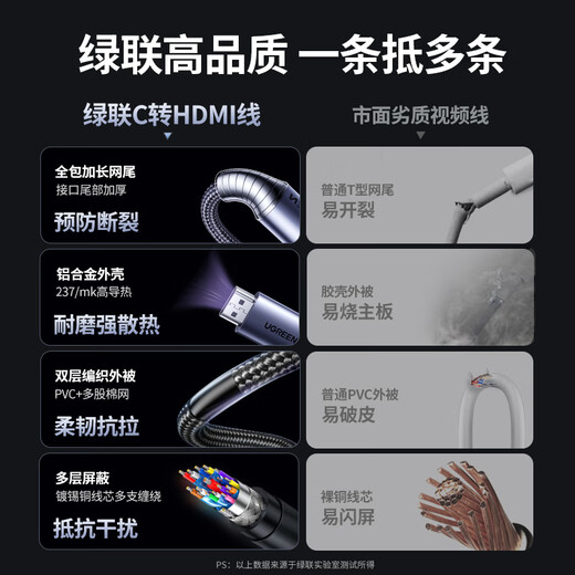 绿联Type-C转HDMI线雷电4/5转换器USB-C转接头扩展4K60/2K144Hz投屏适用MacBookAir笔记本电脑手机1m