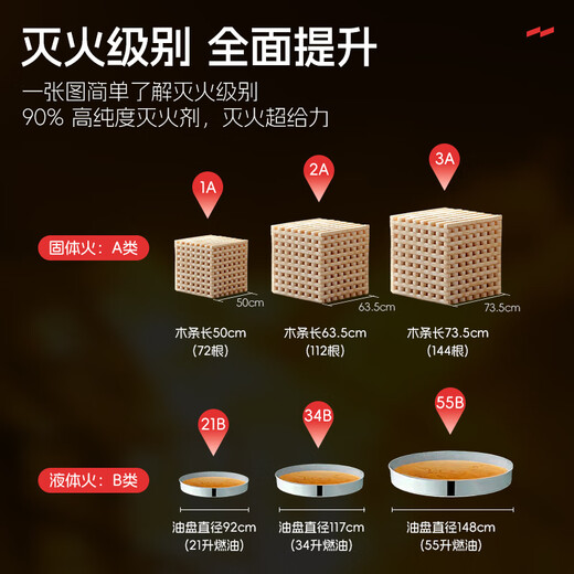 Yuanbang 4kg dry powder fire extinguisher acceptance set 4kg*2+box combination commercial fire fighting equipment (free inspection card*2) 25 new national standard