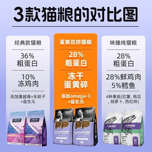 Bernatine Pure Cat Food Adult Cats and Kittens Full Price Nutritional Fattening Official Authentic Bona Tian Flagship Store Pack Classic Style Classic Adult Cat 10kg