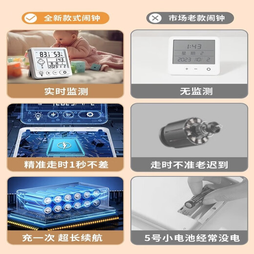 小米有品电子数显温湿度计室内家用婴儿时钟壁挂式迷你精准闹钟温度表1047 【迷你笑脸款】温湿度检测