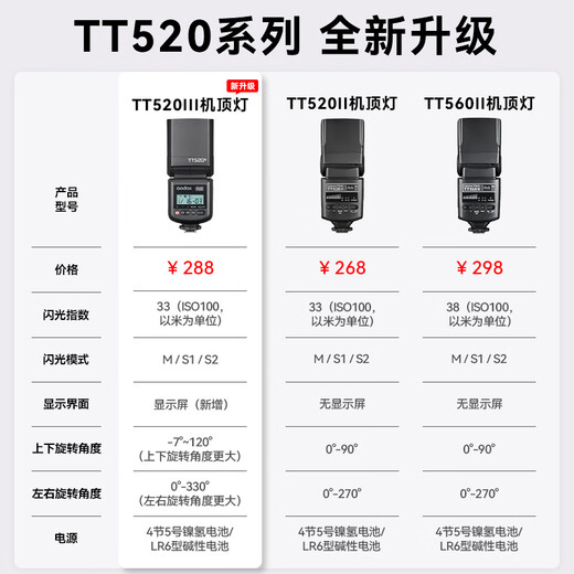 Godox TT520III third generation flash, on-camera flash, single-contact universal flash, external off-camera hot shoe flash, outdoor shooting flash, TT520III+ Ni-MH battery, 4 pieces, ready to flash at your fingertips