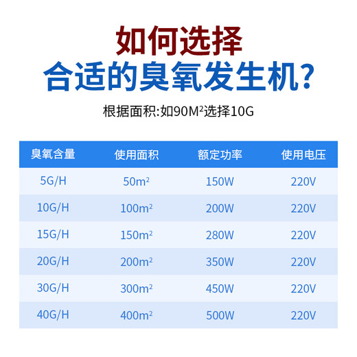 EVANLEY German ozone generator sterilizer mobile large industrial food factory packaging workshop breeding farm garbage room purify air deodorization disinfection sterilization ozone machine 40g/h new upgraded model