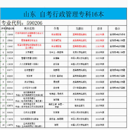 备考2025年 山东大学 自考教材590206行政管理 专科 新课程用书 高等教育自学考试 15042思想道德