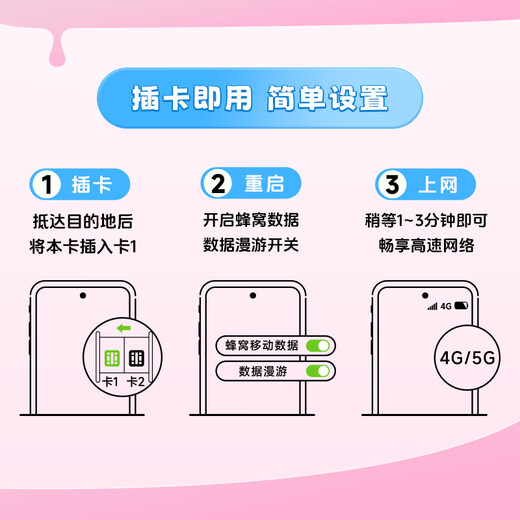 Next day delivery Annual card Europe and Africa 77 countries travel mobile phone card data card Internet card phone card recharge 3GB high speed per day valid for 25 days - rechargeable