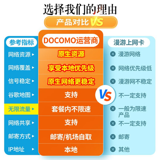 Japan phone card Tokyo Osaka 5G/4G mobile Internet card high-speed network unlimited traffic travel sim card self-pickup 3 days 1GB/day 4G high speed free 3G unlimited traffic