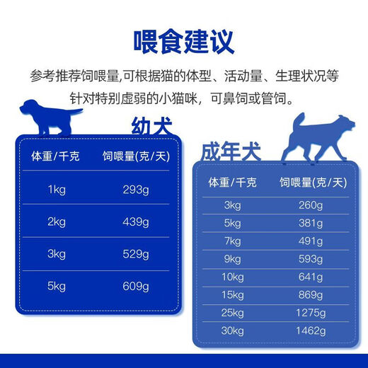 Yiban AD canned dog food canned dog food after sterilization recovery nutritional supplement wet food staple food canned dog food, early adopter package 95g*1 can