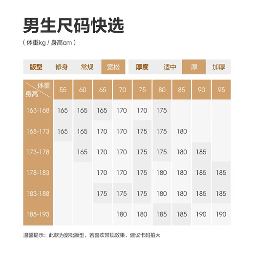 Bosideng (BOSIDENG) 25 new down jacket women's mid-length 90 velvet shopping mall same style removable hood jacket B250246064DS store manager recommended Sunrise Dune 7A41 card size large M 165/88A weight about 110-120Jin Jin equals 0.5 kg