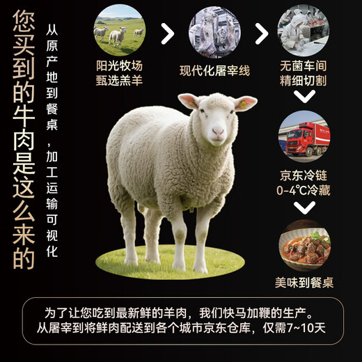 Yueshengzhai Chilled Lamb Domestic Boneless Lamb Leg Meat 1Jin Jin equals 0.5kg Fried, Roasted and Stewed Halal Ingredients