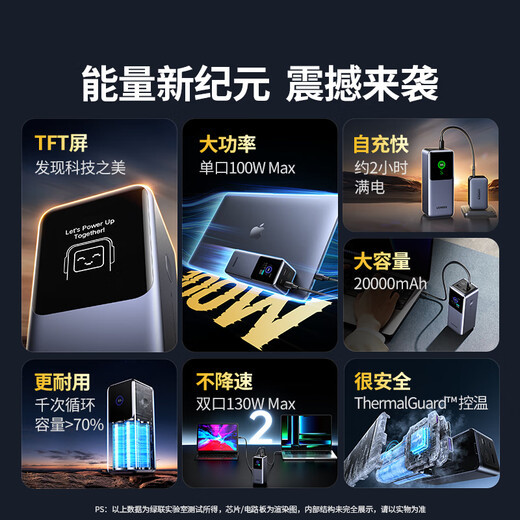 Greenlink 3C certified, can be used on airplanes, Powerful laptop power bank 20000 mAh PD130/100W fast charging large capacity power bank, suitable for Xiaomi computers