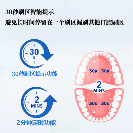 360 Package Rotating Electric Toothbrush for Deep Cleaning, Gum Protection and Cavity Prevention Non-360 Rotating Household Essential Outdoor Travel Holiday Gift for Boys and Girls White Model (4 Brush Heads + 1 Stand + 1 Toothbrush Box)