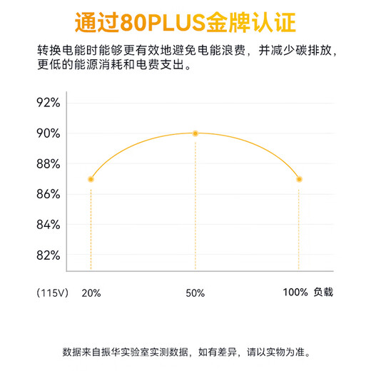 SUPER FLOWER振华电源  ZILLION卓凌 额定650W/750W/850W/1050W电脑电源  80PLUS金牌全模 五年保固 ZILLION850W（ATX3.1）