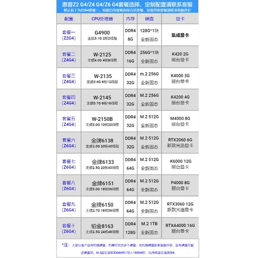 HP (HP) Z4 G4 second-hand graphics workstation Xeon W2135 Studio AI writing modeling design video rendering 3D design drawing host with two | W-2125/16G memory/256G solid state