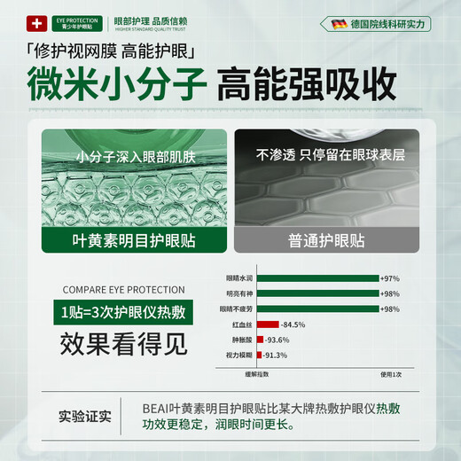 BEAI Lutein Youth Eye Protection Patch Children's cold compress relieves eye fatigue, non-myopia, astigmatism, dryness and moisturizing of eyes