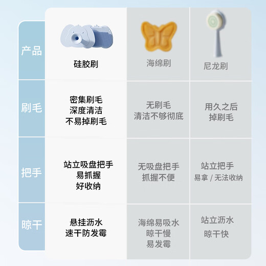 Guangdola Brussage de lavage des cheveux pour bébé pour le shampooing pour nouveau-né le shampooing en silicone peigne brosse massage brosse à cheveux bébé outil de shampooing enlevant la brosse en saleté