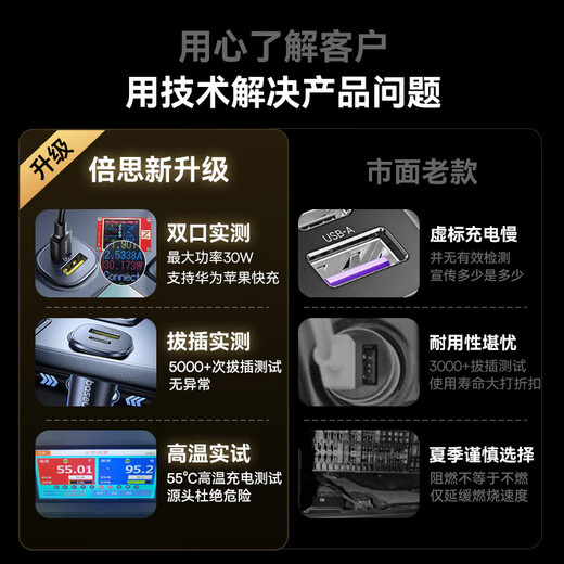 Beisi [2025 verbessertes Modell] Auto Ladegerät Superschnelle Zigaretten -Zigarette -Leichter schneller Ladekopf eins bis zwei für Apple 16 Huawei Xiaomi geeignet