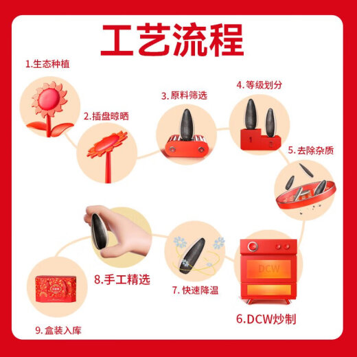
Three fat egg gift box with five-spice melon seeds original Inner Mongolia specialty Bameng Kui melon seeds snacks New Year's goods snacks mixed flavors 1048g 6 cans gift box