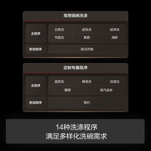 FOTILE's newly upgraded counter-mounted dishwasher Xiaobei 02-A3 household dishwashing without bending double-layer 10 sets of large-capacity dishwashers with first-class water efficiency 10 sets of counter-mounted A3 heavy new products