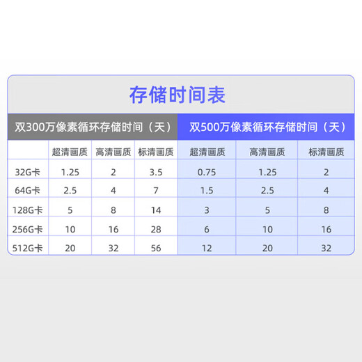 Hikvision 4G caméra extérieure de circulation gratuite à vie double caméra 10 millions de lumière de remplissage intelligente ultra-claire couleur vision nocturne panoramique à 360 degrés suivi surveillance extérieure rurale 256 Go + cordon d'alimentation étanche gratuit double caméra 5 millions de pixels/trafic gratuit à vie