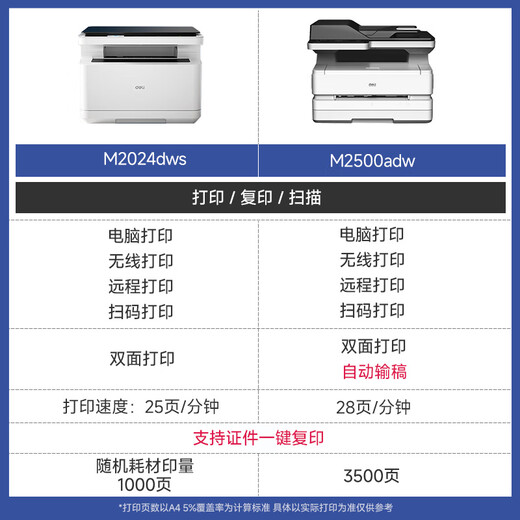 Deli M2024DWS wireless wifi double-sided printer home office black and white laser three-in-one copy and scan multi-function all-in-one machine A4 M2024DWS wireless remote + automatic double-sided store manager recommendation