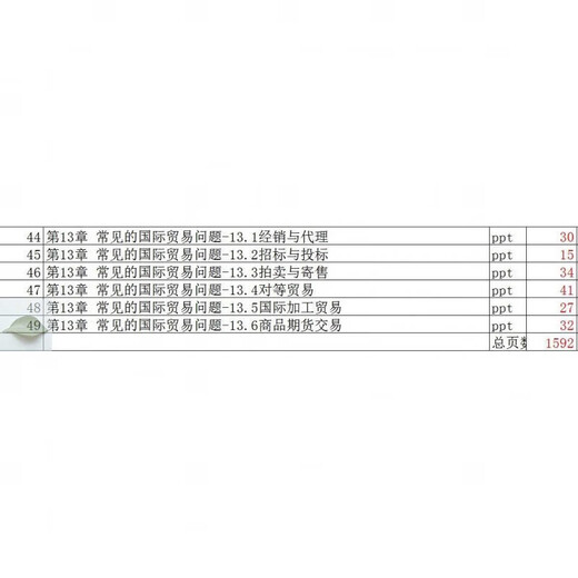 
Trade Practice PPT Teaching Courseware PPT Learning Materials HXXJT 1592 pages in total