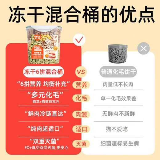 猫零食增强免疫力防掉毛幼猫零食冻干鸡肉猫草粒鹌鹑营养即食饼干 【多拼营养混合】巨桶装+3份大鸡胸L营养 1050·g巨桶装【可够吃大半年】营养巨长肉