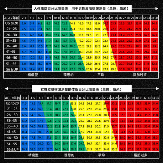 Pilot body fat clamp body fat clamp sebum clamp body tester rapid detection of arm circumference tape measure body BMI test fat clamp