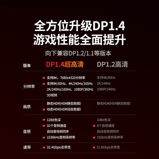 绿联DP线1.4版8K高清4K/2K240HzDisplayPort 适用电脑显卡接显示器电竞视频连接线3米兼容DP1.2 25956