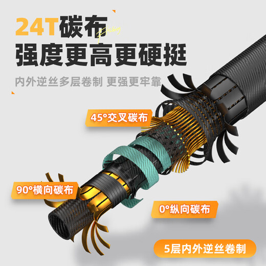 JIADIAONI Fu Mo Comprehensive Carbon Light Hard Full Set of Fishing Telescopic and Positionable Donglai Dawu Net Copy Rod Fishing Gear Net Head 2.7m 0cm Fu Mo Comprehensive Version Single Pole Without Net Head Carbon Copy Net