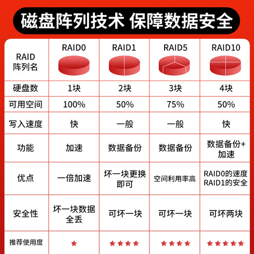 Lenovo WR3220G2/SR660V2/SR650/serveur rack hôte 2U double socket Xeon DeepSeek déploie l'inférence IA et le calcul de données hautes performances WR3220G2丨Pas de processeur丨Peut ajouter un processeur Xeon Pas de mémoire丨Pas de disque dur丨Pas d'alimentation丨Personnalisé à votre guise