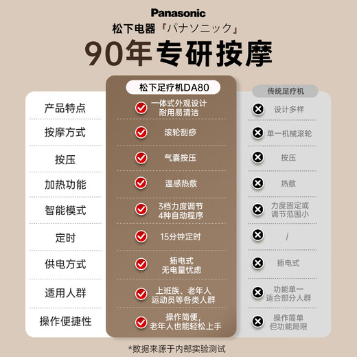 松下（Panasonic）足疗机足底按摩器足部脚部多功能按摩器送老年人长辈父母男女生日女生朋友礼物送爸爸妈妈DA80