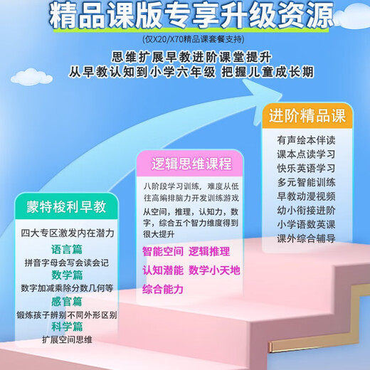 Aixuebao three-proof version children's tablet learning machine with blue light filter, anti-fall and eye protection, large screen early education machine for young children to connect to primary school, synchronous point reading machine for boys and girls, growth companion gift, flagship version/6G+128G, preschool + primary school + Android + smart finger reading + eye protection + anti-addiction