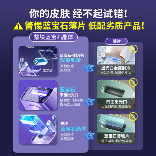 HYUNDAI Sapphire Ice Gratitude Legs Lips Armpit Hair Private Parts Bikini Full Body Hair Removal Instrument Light Spot 520 Valentine's Day Gift Medical Standard - Sapphire Promax Version More Ice