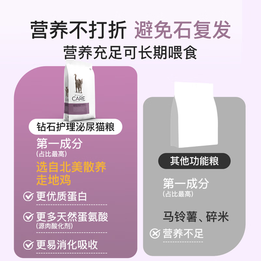 Diamond Care Diamond Care Imported Prescription Cat Food Bladder Stone Urinary System Adult Cat Food 2.72/6.8kg 6.8kg Urinary Cat Food Validity After 26 Years and May White 0g More than 6 Months