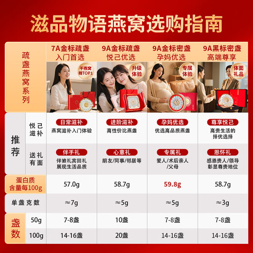 滋品物语9A100g密盏 进口燕窝干盏干燕窝孕妇产后营养礼品礼物