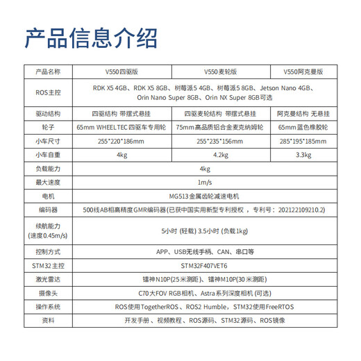 WHEELTEC ROS2机器人V550智能小车带工业设计底盘树莓派Orin Nano NX开发板自动驾驶无人车 V550机器人麦轮版 (含RGB相机) RDK X5 4GB+N10P雷达