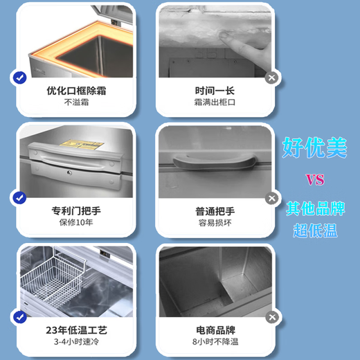 Haoyoumei Ultra-Low-Temperatur Gefrierschrank-60-Grad Haushalt schneller Gefrierschrank tief kalte Fischgefrierschraffender Gefrierschrank Gewerbeberechte Lachsgefrierschrank minus 65 Grad 695 Liter [1950*880*940 mm]