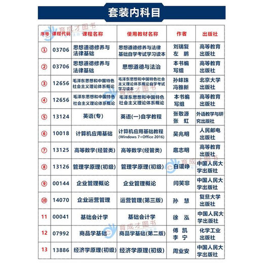 
[Owned exclusive book] Business Administration and Business Management College English Program Preparation for 2025 Beijing Self-study Textbook 01A0308 Business Enterprise Management (Junior) Self-study Examination Textbook 13886 Elementary School of Economics Science