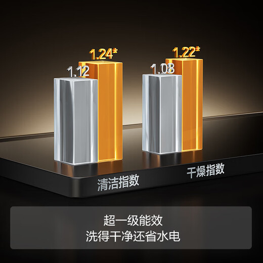 FOTILE's newly upgraded counter-mounted dishwasher Xiaobei 02-A3 household dishwashing without bending double-layer 10 sets of large-capacity dishwashers with first-class water efficiency 10 sets of counter-mounted A3 heavy new products